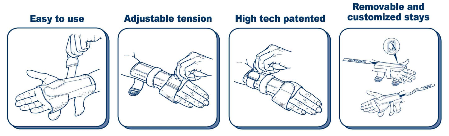 Wrist Splint
